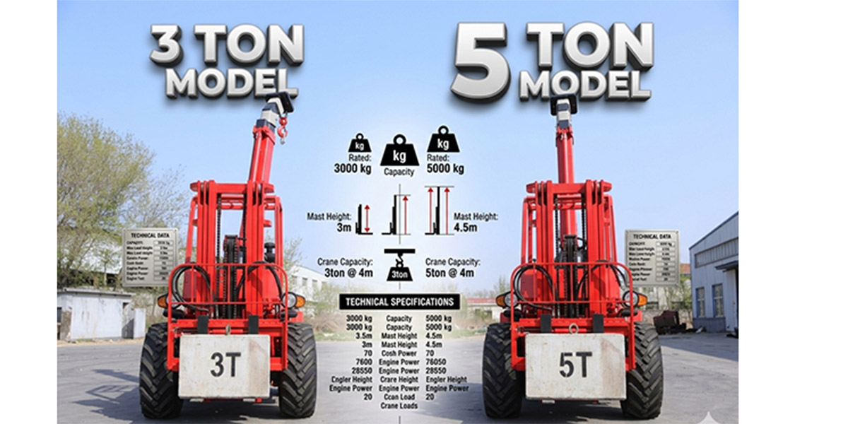3 Ton vs 5 Ton Rough Terrain Forklift: Capacity, Applications and Buying Guide