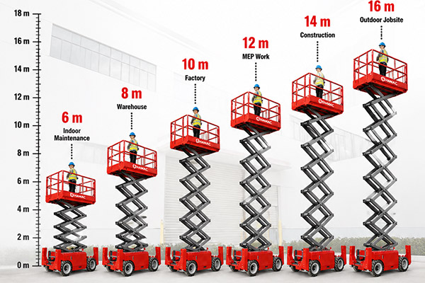 What Is a Scissor Lift? Types, Uses and How It Works
