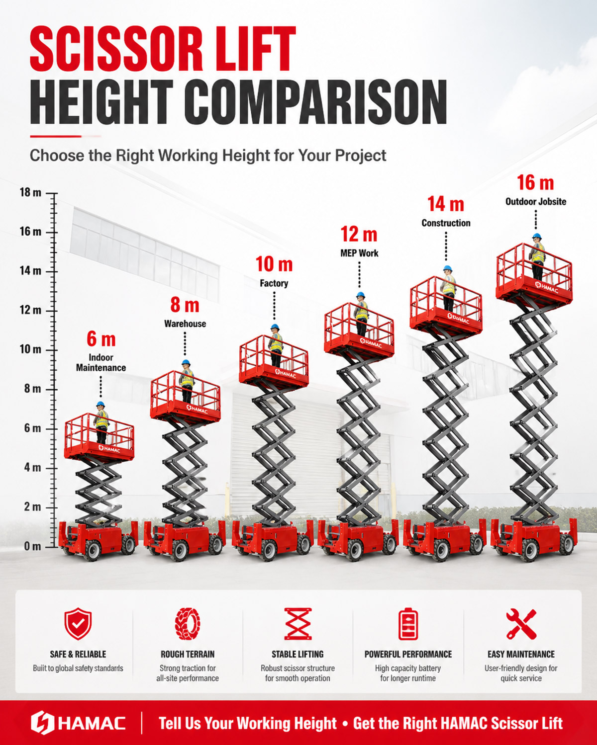 What Is a Scissor Lift? Types, Uses and How It Works