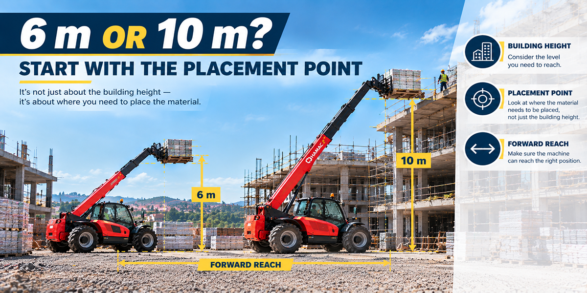 HT2506 vs HT3510 Telehandler: 2.5 Ton or 3.5 Ton for Your Worksite?